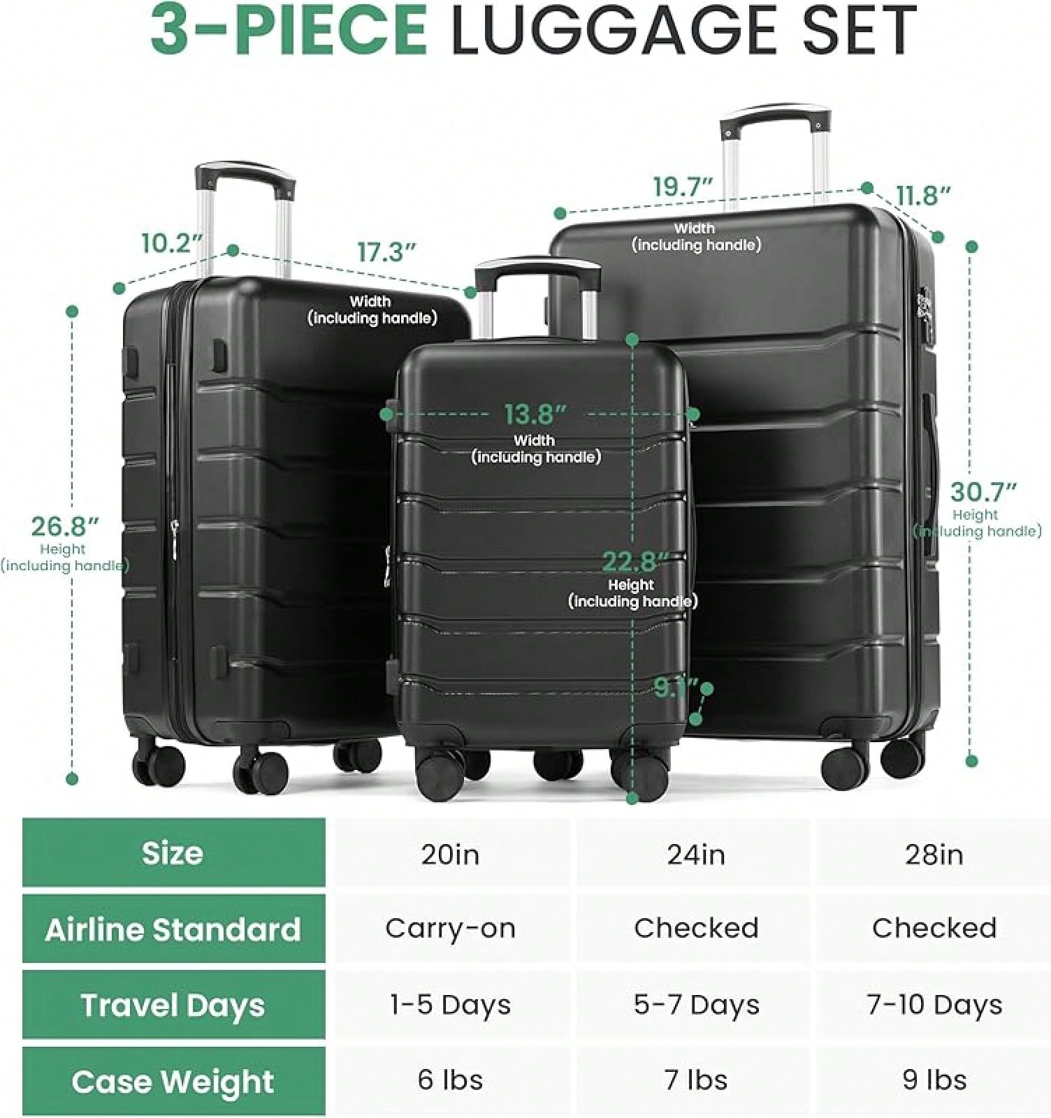 Conjuntos de Malas de 3 Peças, - Expandable Hard Shell Luggage Set avaliação e preço